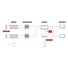 Hikvision DS-KIS706EY- DS-KH7300EY-WTE2, DS-KV7413EY-IME2- 2vodicov...